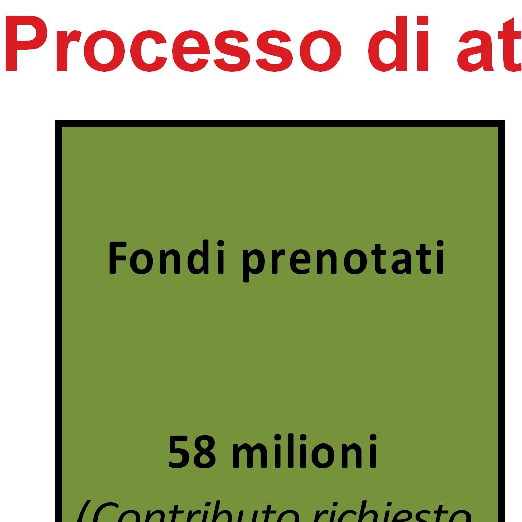 Domande e strategie di