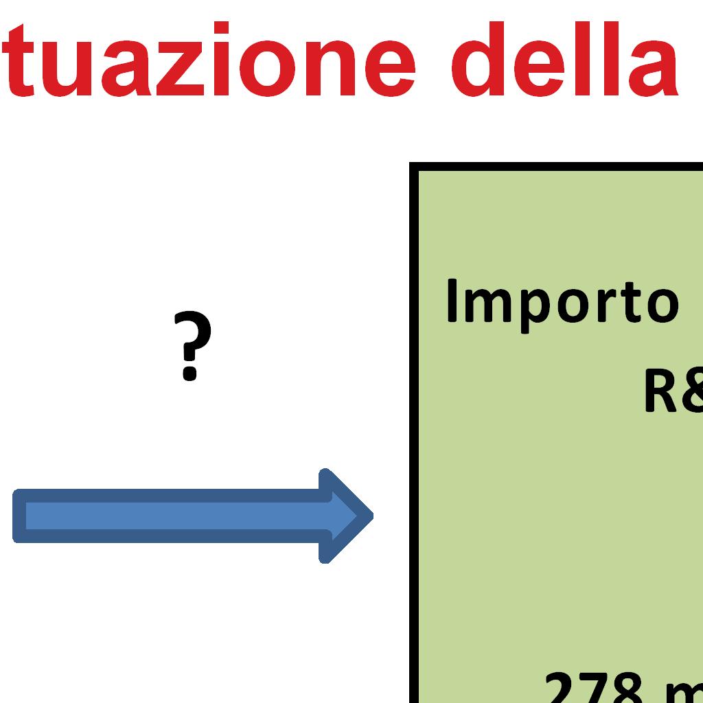 Esempi di domande Il progetto è