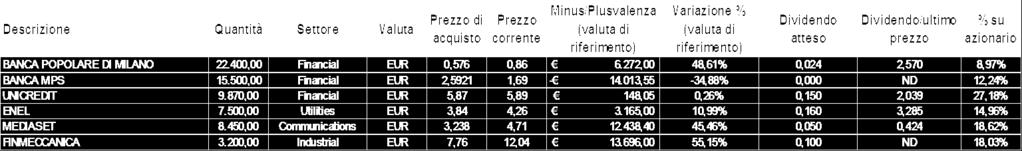 3. ANALISI DEI SINGOLI STRUMENTI