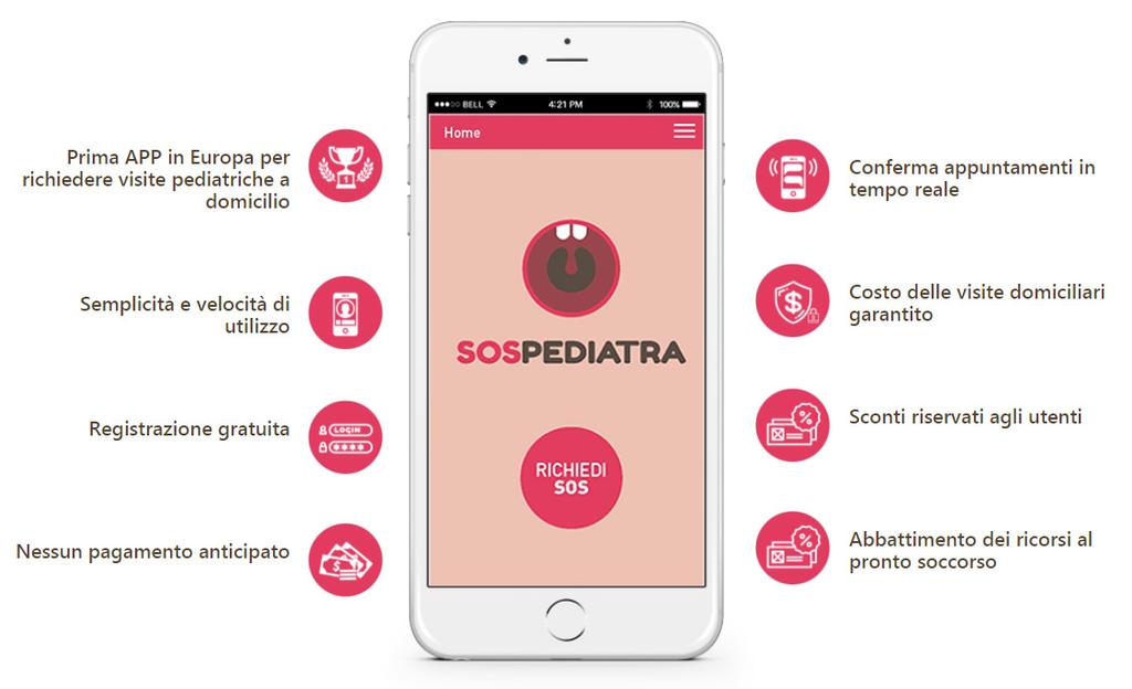 SOSPEDIATRA SosPediatra la prima APP nata con lo scopo di agevolare la ricerca di Pediatri disponibili a effettuare visite a domicilio a prezzi calmierati.