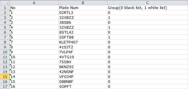 5.2 Lista Nera e Lista Bianca 5.2.1Modificare la Lista Nera e Lista Bianca nel file (ad esempio,0 per il nero - 1 per la bianca.