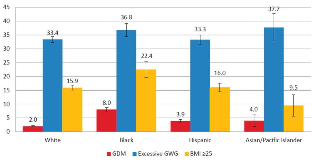 Determinanti di LGA frazioni attribuibili alla popolazione, aggiustate