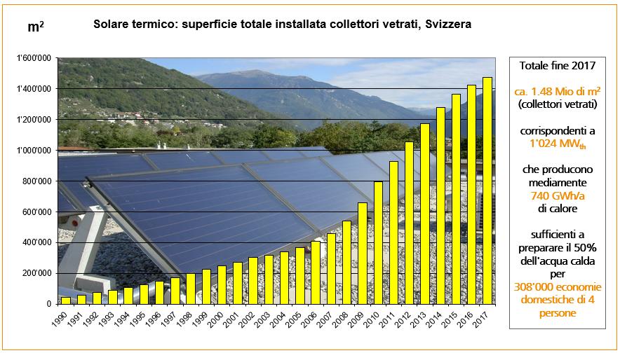 Solare termico - mercato svizzero 25.10.