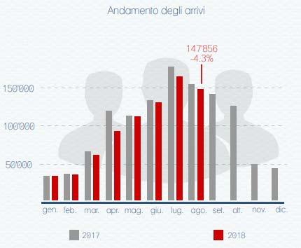 ch, statistica HESTA agosto 2018 25.  18 16 8