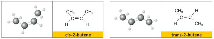 Gas naturale Il gas naturale contiene ovviamente soltanto gli alcani più volatili, cioè quelli che hanno peso molecolare più basso.