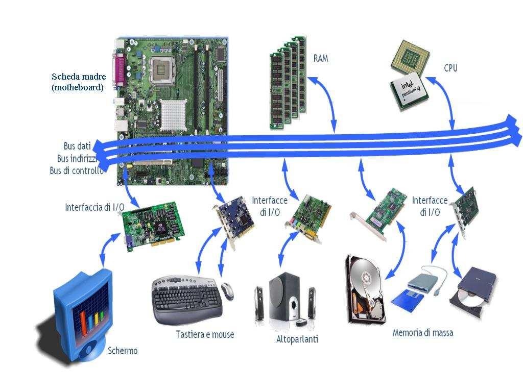 Visione hardware (Stefano Bilotta) Il