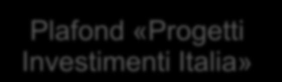 credito alle PMI» 22 maggio 2012 Plafond