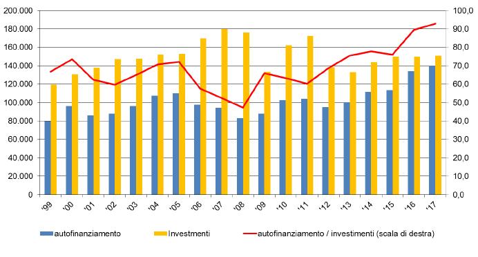 interne Quota di imprese industriali e dei servizi con profitti (valori percentuali)