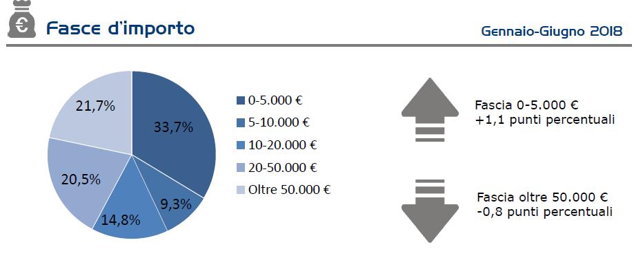 Barometro CRIF delle interrogazioni relative alle richieste di valutazione e rivalutazione dei crediti da parte