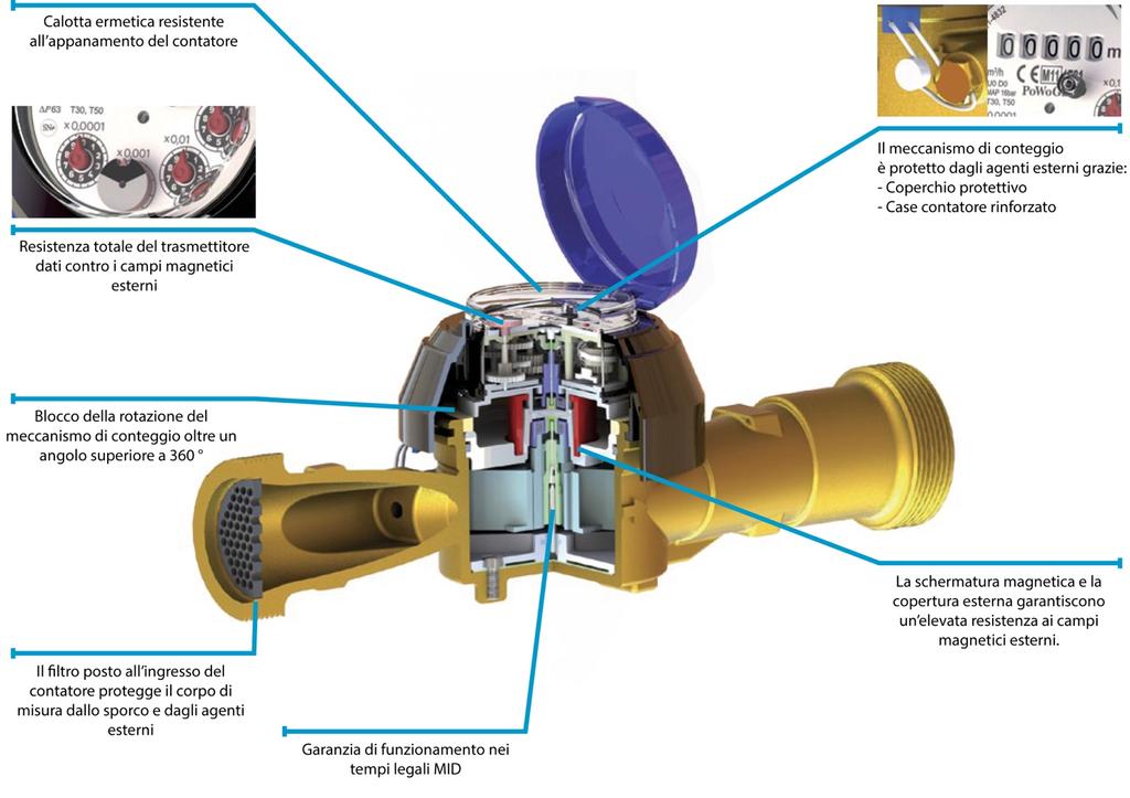 COMFORT Possibilità di scarico letture da remoto Facile lettura manuale grazie a: - Contatore roteabile a 360 - Calotta ermetica resistente all'appannamento interno del contatore - Possibilità di