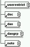 fig. 3: L insieme (non completo) dei