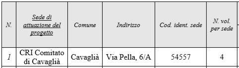 POSTI DISPONIBILI e SEDI DI SVOLGIMENTO: 0 Per la consegna a mano, le domande potranno essere recapitate all indirizzo sopra indicato, ai seguenti orari: dal Lunedì al Giovedì