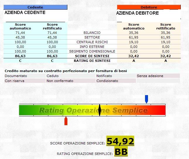 Il sistema di internal rating Banca IFIS ha sviluppato un proprio Sistema di Internal Rating (SIR).