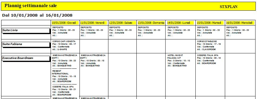 Ottenere liste e tabulati Per consentire all'operatore di gestire e controllare la situazione previsionale dell'impegno di sale e servizi, vengono forniti una serie di programmi che ottengono le