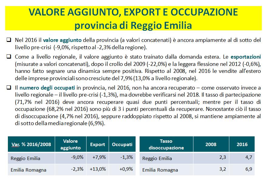 Fonte: Istat/Rapporto EMILIA ED ECONOMIA