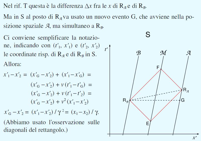 Ricavare la contrazione di Lorentz dalle omonime trasformazioni è più immediato x 1 = (x 1 vt 1 ) x 2 =