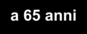 Fondo di Previdenza Generale opzione pensione vecchiaia- quota A a 65 anni diritto a pensione - soltanto quota A - - a 65 anni uomini e donne - almeno 20 anni di