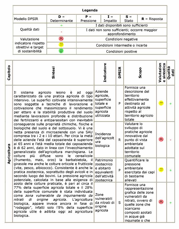 Jesi verde n. 2 forum cittadini per la scelta degli indicatori n.