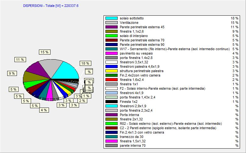 DISPERSIONI INVERNALI DEI BLOCCHI DÌ EDIFICI CONSUMI EFFETTIVI RIFERITI ALL ANNO 2008/09 DATA letture consumo [m 3 ] costo costo unitario medio 03/09/2008 590075 0 10,03 03/11/2008 590075 0 3,54