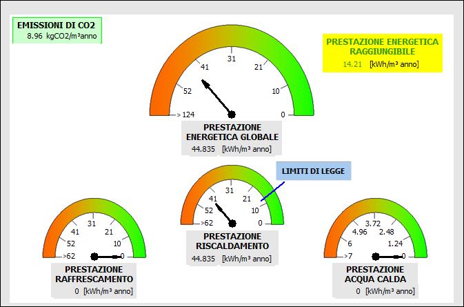 CERTIFICAZIONE ENERGETICA RIFERITA ALLO STATO DÌ FATTO ATTESTATO DI CERTIFICAZIONE ENERGETICA SENZA INTERVENTI Unità Immobiliare: caldaia da 400 kw-edifici non residenziali 1.