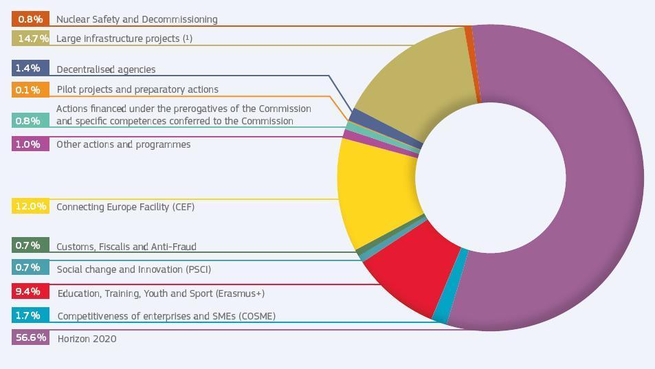 (1.a) Competitività per