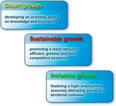 Le tre priorità di Europa 2020 Crescita intelligente Crescita sostenibile Crescita inclusiva Per lo sviluppo di un economia basata sulla conoscenza e l innovazione Per promuovere un