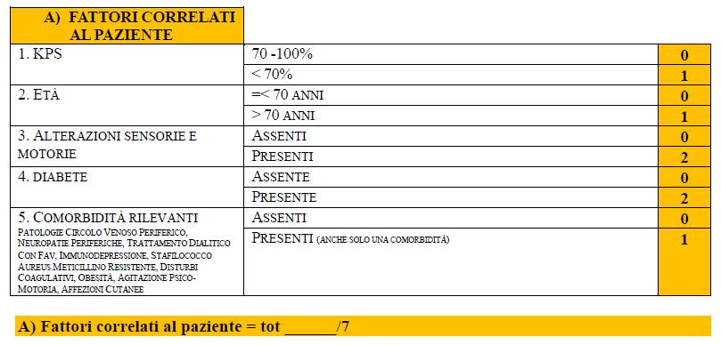 Valutazione del