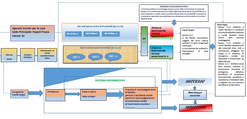 SINTESI STRATEGIA DI INTERVENTO 21 Giovanna Cozzolino Integrazione