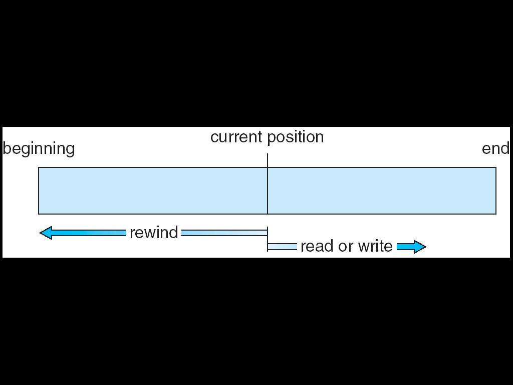 Accesso sequenziale R 1 R 2 R i-1 R i ogni operazione di accesso (lettura/scrittura) posiziona il puntatore al file