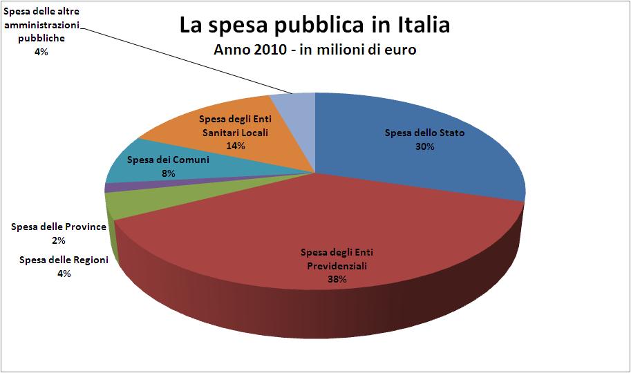 LA SPESA