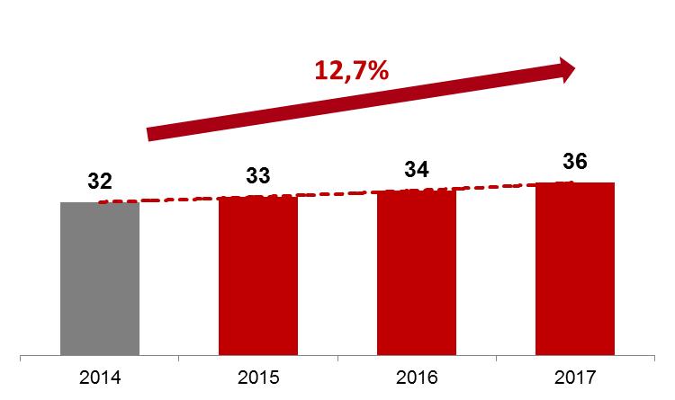 Intelligence Analisi effettuata su 28mila