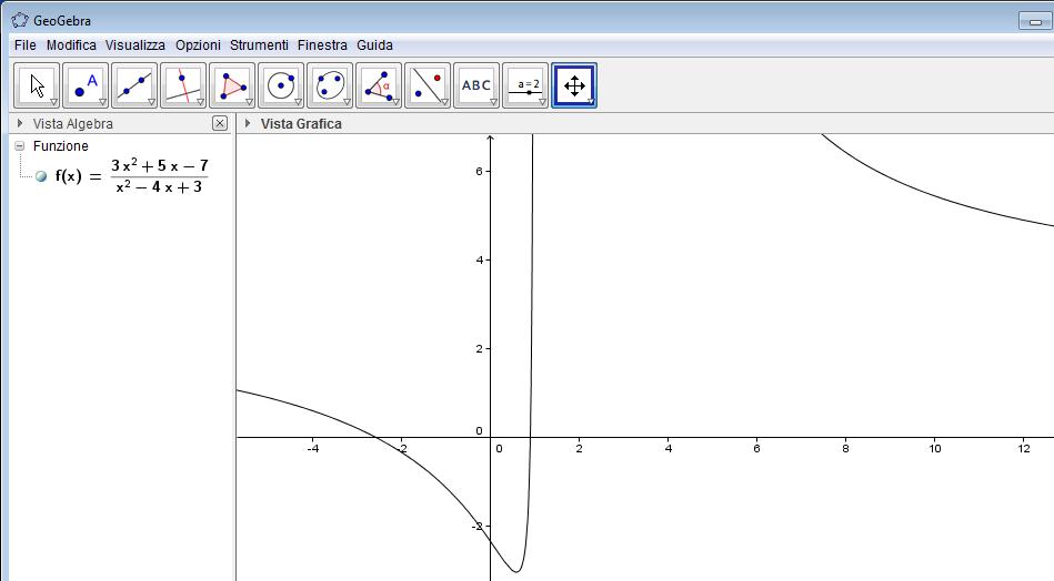 analitica della funzione, come mostra la figura.