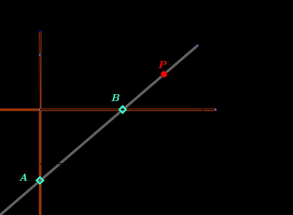 Tracciatori di coniche PA = a, PB = b P (a cos(θ), b sin(θ)) x 2 a 2 + y2 b 2 = 1