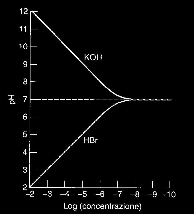 38 ph = pk w poh = 14-8.38 = 5.62 Ma.