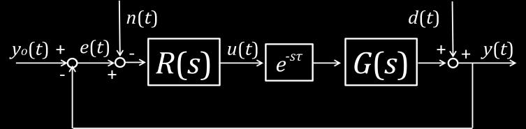 b. L ampiezza de se na e d err re a transitorio esaurito, sia minore o uguale a quando 0, d(t)=0 e n(t)=sin( ), co
