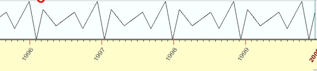 Dopo aver letto questo articolo, dovresti arrivare alla comprensione delle seguenti cose: - I cicli non sono semplici curve sinusoidali; - Periodi ciclici; - Onde cicliche; - Armoniche (overtones); -