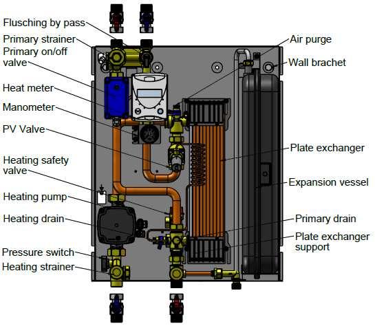 GRUPPI DI CIRCOLAZIONE PER COLLETTIVI / HEAT INTERFACE UNITS Mod. NOVAHIU Art.