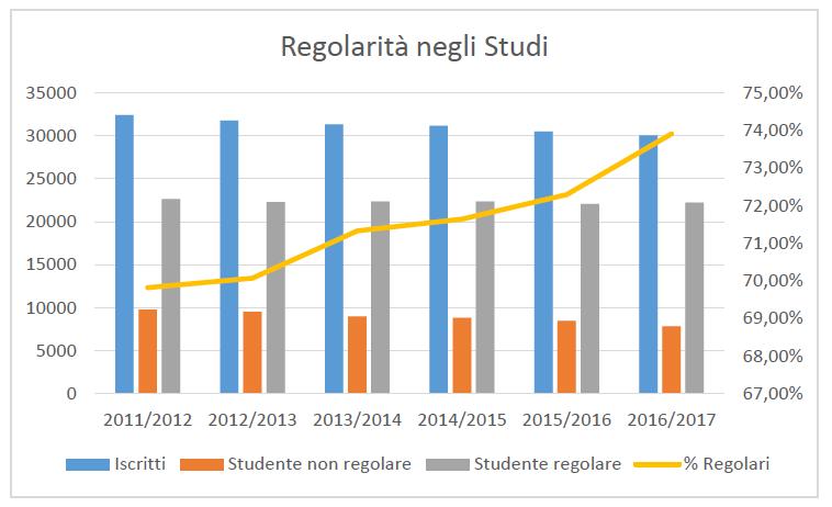 Risultati