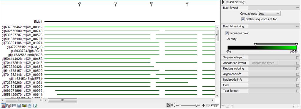 BLAST Probably the most important tool in comparative genomics Allows to detect similarity between sequences Fundamental for