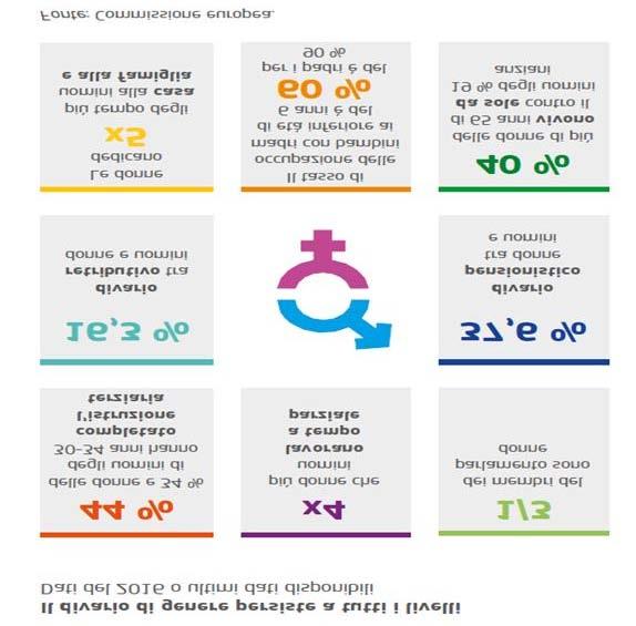 Allo scopo di delineare una strategia volta a rimediare più efficacemente ai limiti e alle criticità del quadro socio-economico dell'ue, le Istituzioni europee hanno lanciato la proposta di istituire