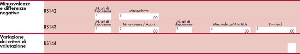 Minusvalenze cessione partecipazioni immobilizzate > di 5 milioni di euro Minusvalenze cessione derivanti