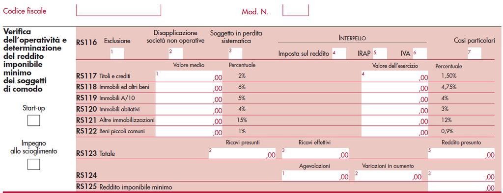 Coincide con variazione in