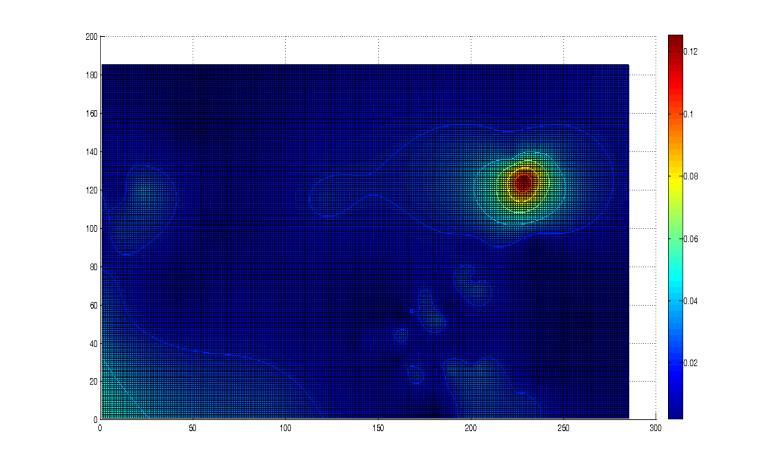 THERMAL MODELLING Topography