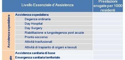 analisi della domanda Domanda soddisfatta del cittadino residente della ASL Erogate dalle strutture della ASL di