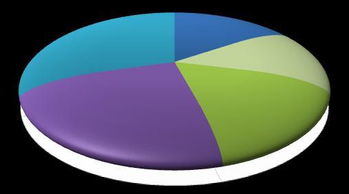 Tavola 1 - Imprese attive in provincia, unità locali e relativi addetti per settore di attività economica CREMONA Giugno 2012-2013 2012