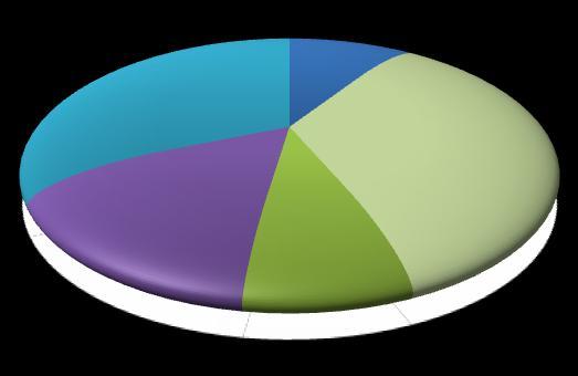 Tavola 1 - Imprese attive in provincia, unità locali e relativi addetti per settore di attività economica CREMONA Dicembre 2012-2013 Dicembre 2012 Dicembre 2013 Var.