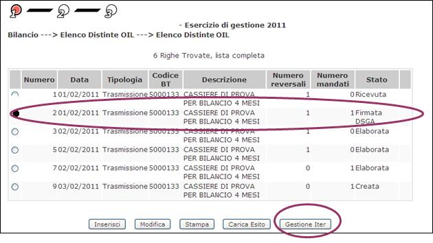 3. GESTIONE ITER FIRMA DS Le azioni legate a questo processo permettono all utente Dirigente Scolastico di apporre la firma digitale alla distinta.