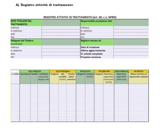 Schema del registro attività di