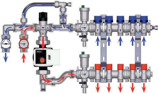 12 GRUPPO DI REGOLAZIONE A PUNTO FISSO Il gruppo di regolazione a punto fisso è adatto per essere installato in impianti a pannelli radianti per la distribuzione di acqua a bassa temperatura e, nella