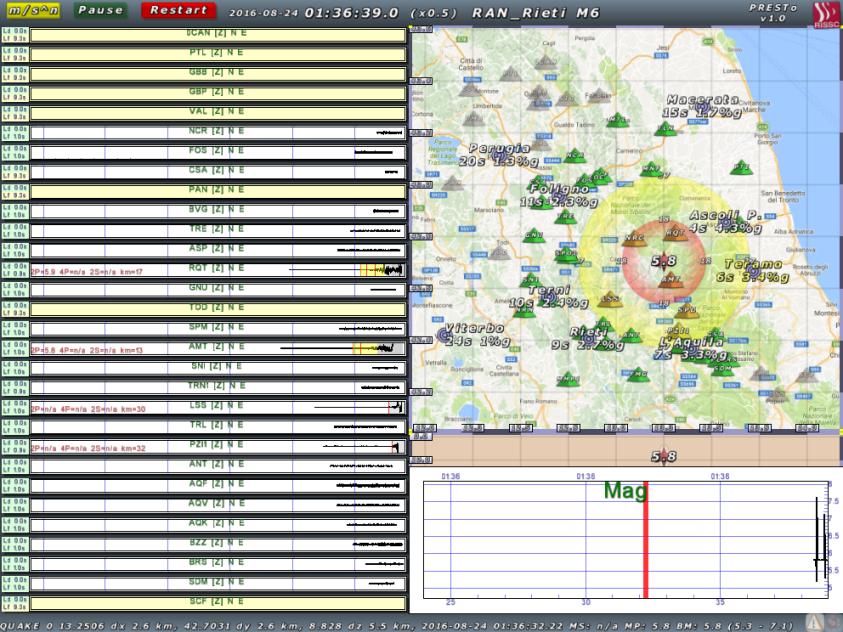 Performances of PRESTo @ RAN First Alert at 01:36:38.6 UTC 3.8 seconds after 1 st pick (at Amatrice) 6.